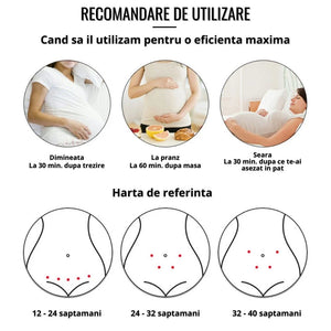 Monitor Fetal – Ascultă Bătăile Inimii Bebelușului Tău Acasă